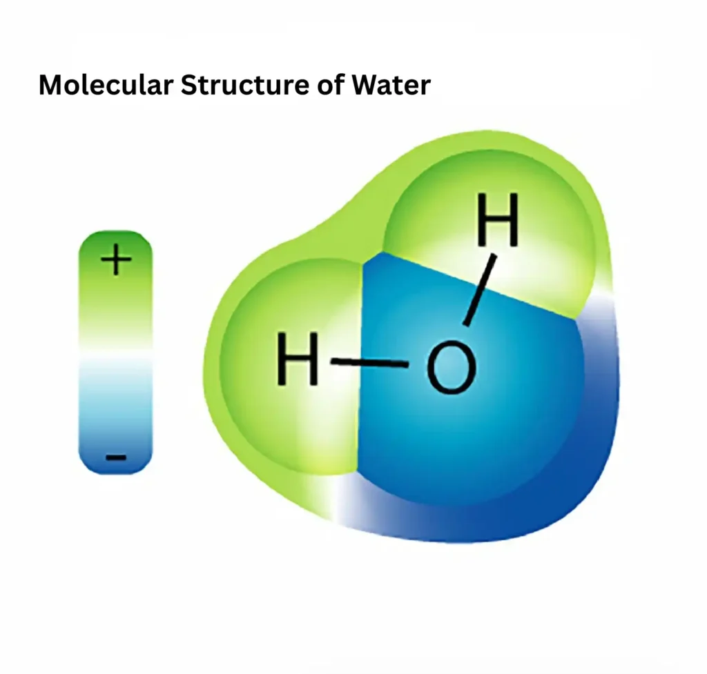 Molecular structure of water consist of 2 hydrogen and 1 oxygen