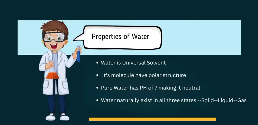 Image describe Properties of water 
