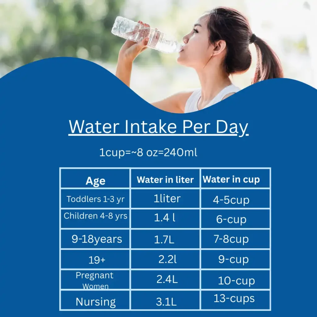 chart of how much water should i drink a day ?
