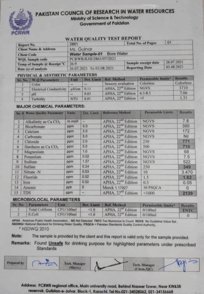 Pakistan Council research for water