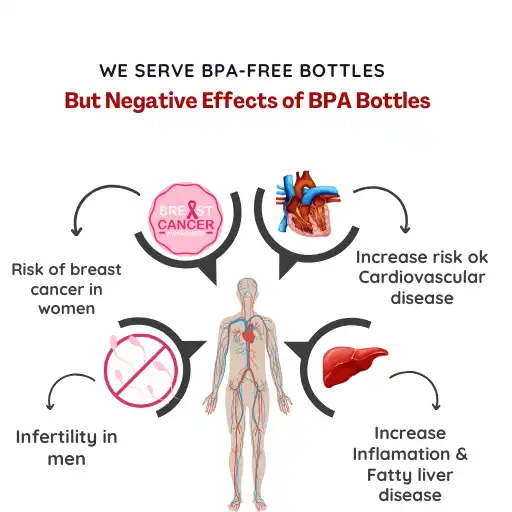 bpa free bottles seve by organic drinking water