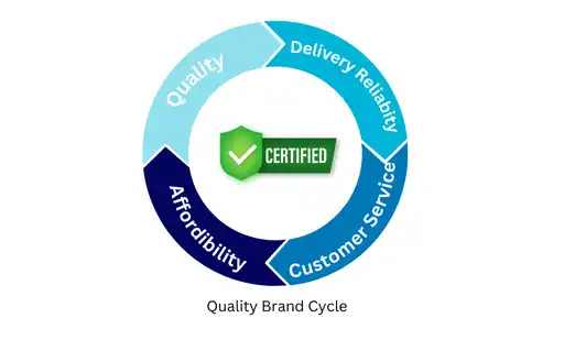 brand cycle of organic drinking water