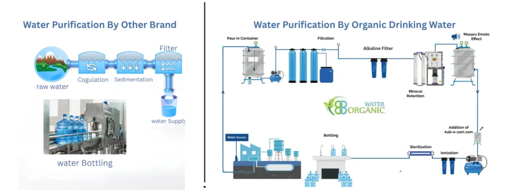 types of water supply 