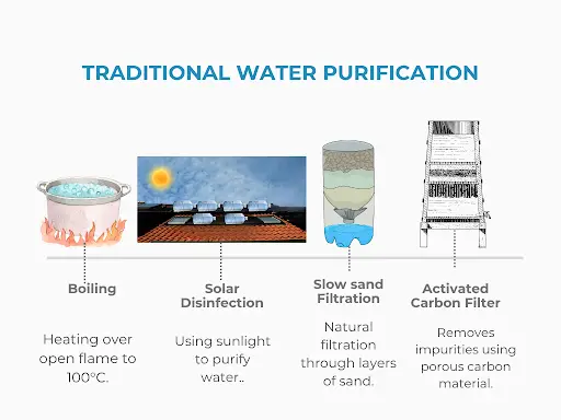 traditional water purification methods