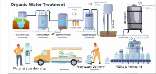 water treatment